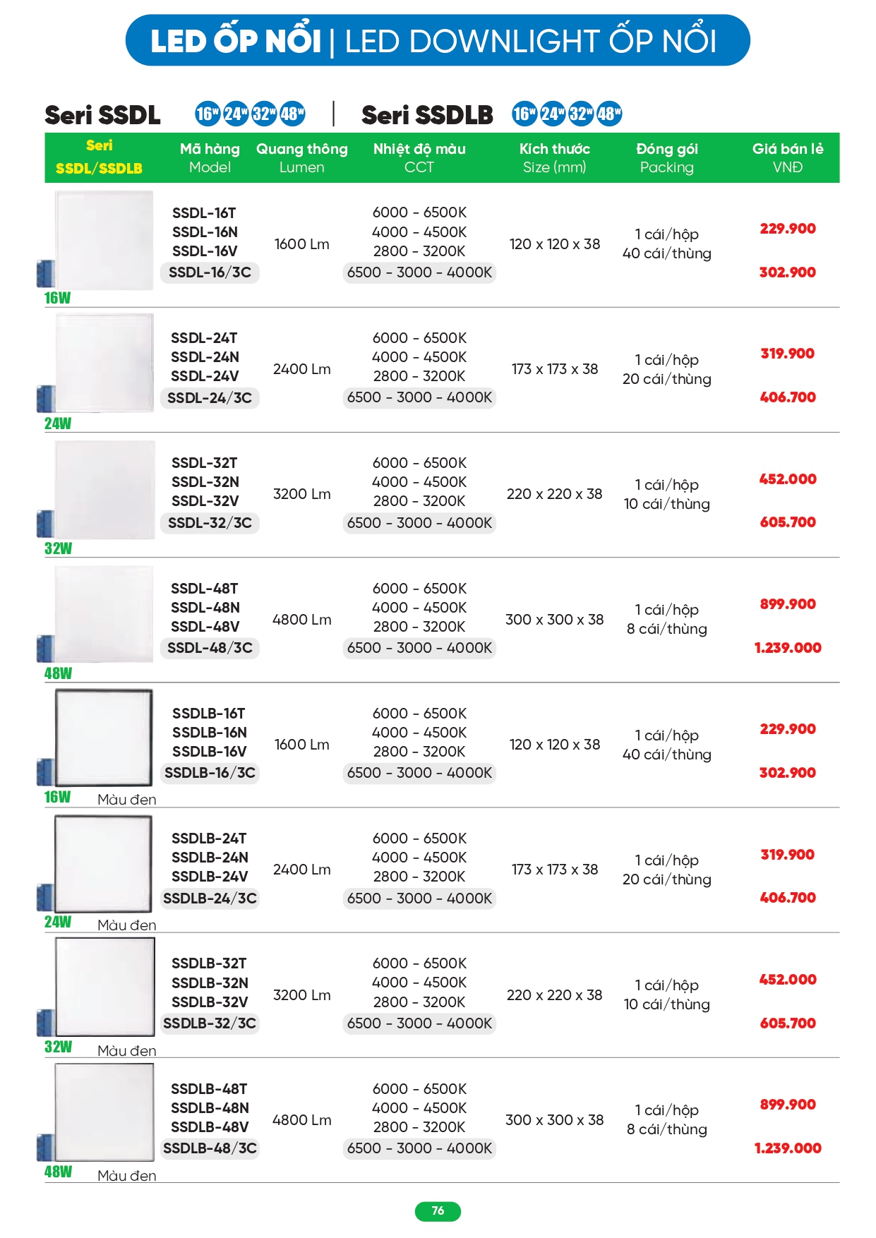 Bảng giá đèn LED MPE 2026